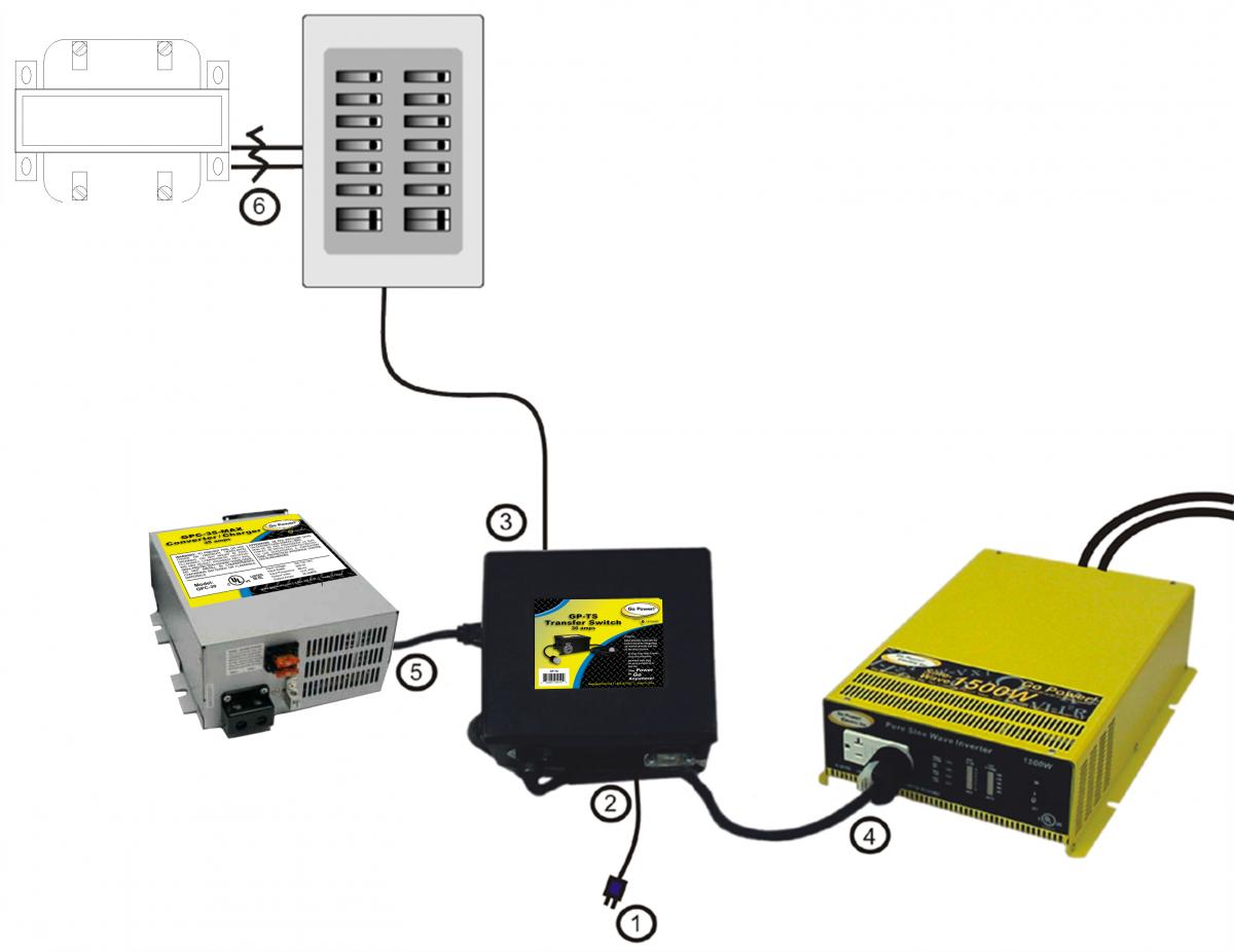 GP-TS, 30 amp Pre-wired Transfer Switch | RV Solar Systems